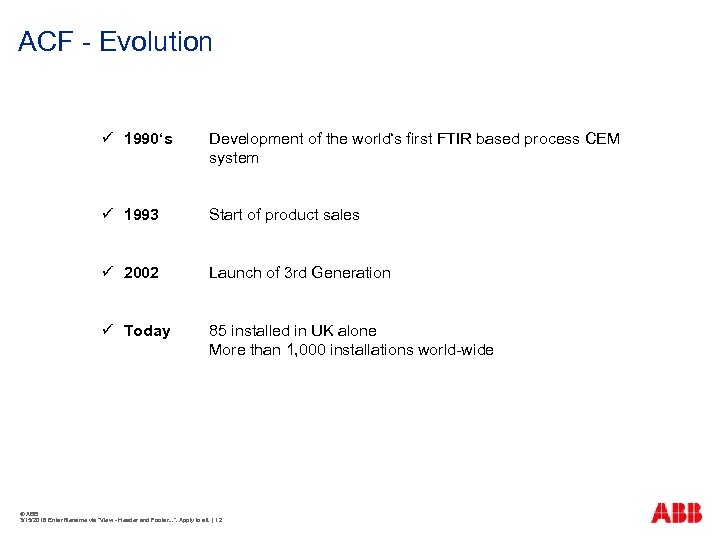 ACF - Evolution ü 1990‘s Development of the world‘s first FTIR based process CEM