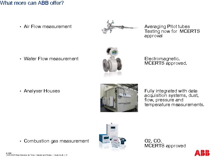 What more can ABB offer? § Air Flow measurement Averaging Pitot tubes Testing now