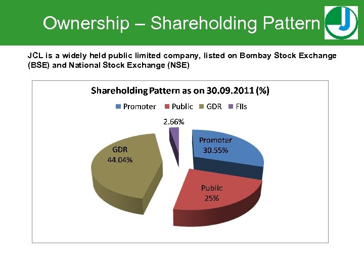 Ownership – Shareholding Pattern JCL is a widely held public limited company, listed on