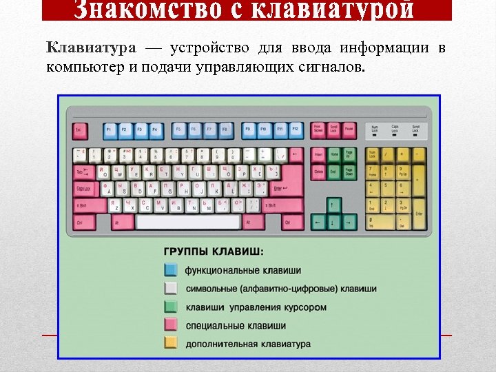 Клавиатура — устройство для ввода информации в компьютер и подачи управляющих сигналов. 