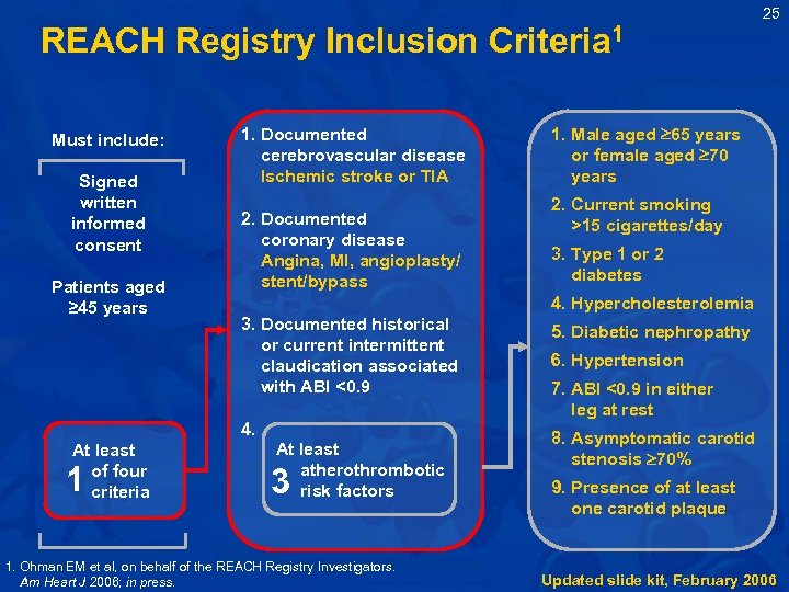 REACH Registry Inclusion Criteria 1 Must include: Signed written informed consent Patients aged ≥