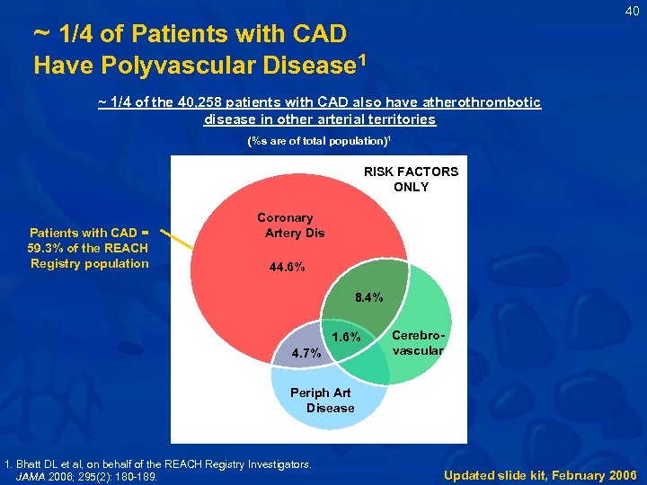 40 ~ 1/4 of Patients with CAD Have Polyvascular Disease 1 ~ 1/4 of