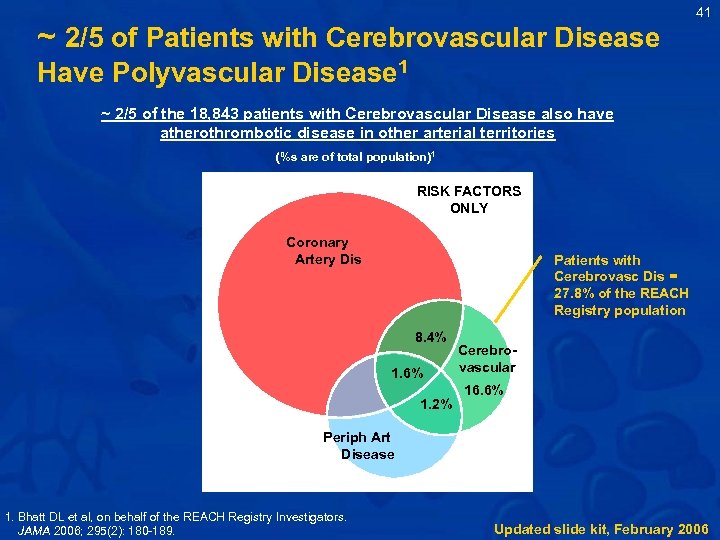 ~ 2/5 of Patients with Cerebrovascular Disease 41 Have Polyvascular Disease 1 ~ 2/5