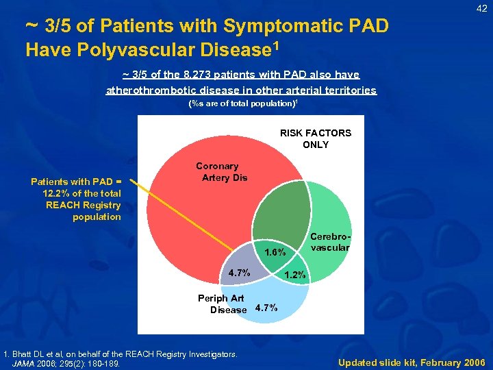 ~ 3/5 of Patients with Symptomatic PAD 42 Have Polyvascular Disease 1 ~ 3/5