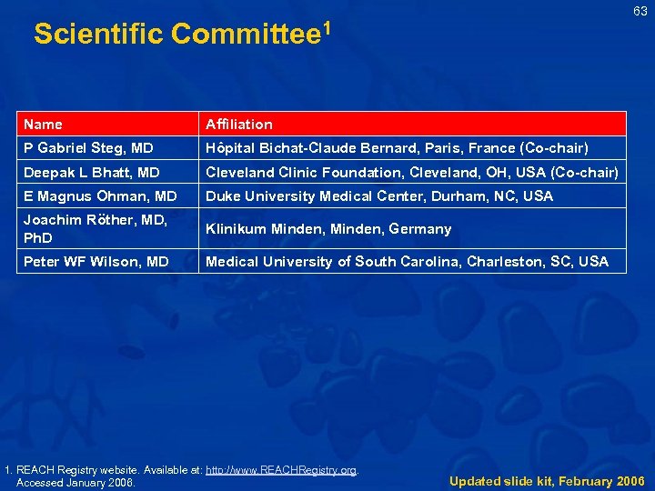 63 Scientific Committee 1 Name Affiliation P Gabriel Steg, MD Hôpital Bichat-Claude Bernard, Paris,