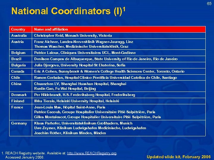 65 National Coordinators (I)1 Country Name and affiliation Australia Christopher Reid, Monash University, Victoria