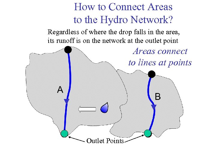 How to Connect Areas to the Hydro Network? Regardless of where the drop falls
