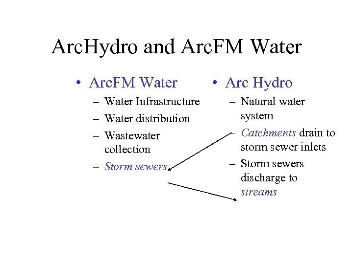 Arc. Hydro and Arc. FM Water • Arc. FM Water – Water Infrastructure –
