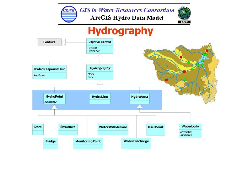 GIS in Water Resources Consortium Arc. GIS Hydro Data Model Hydrography 