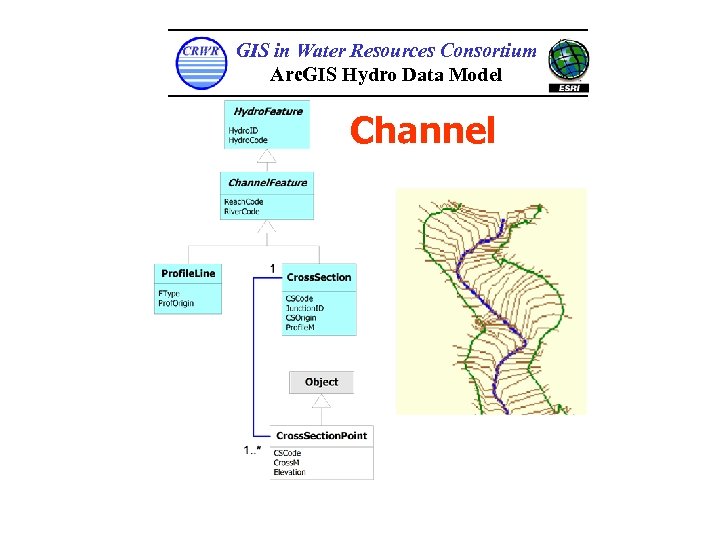 GIS in Water Resources Consortium Arc. GIS Hydro Data Model Channel 