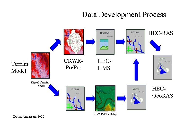 Pecan Bayou: Data Development Process Hydrology & Hydraulics HEC-RAS CRWRPre. Pro Terrain Model Floodplain