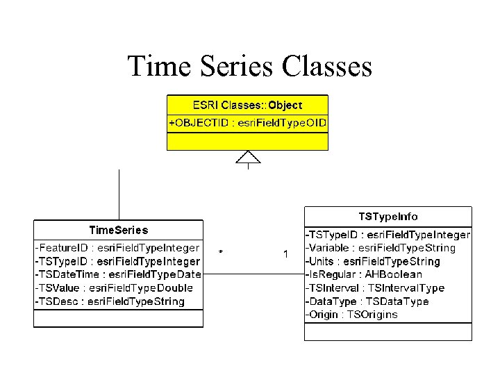 Time Series Classes 