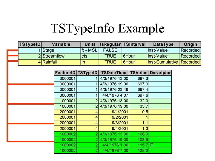 TSType. Info Example 
