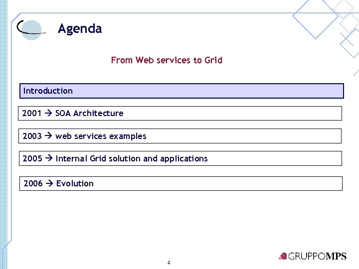 Agenda From Web services to Grid Introduction 2001 SOA Architecture 2003 web services examples