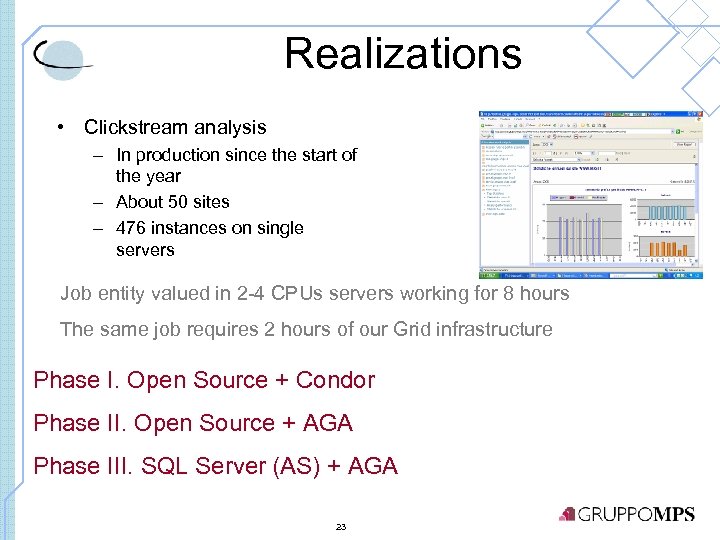 Realizations • Clickstream analysis – In production since the start of the year –