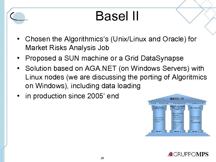 Basel II • Chosen the Algorithmics’s (Unix/Linux and Oracle) for Market Risks Analysis Job