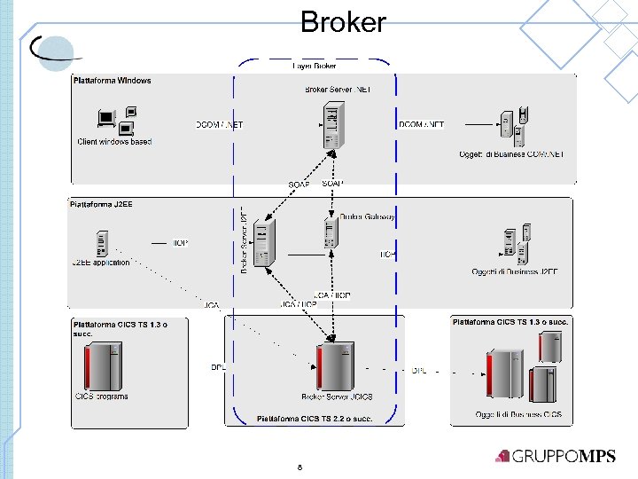 Broker 8 