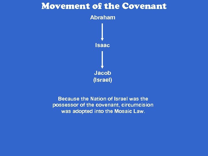 Movement of the Covenant Abraham Isaac Jacob (Israel) Because the Nation of Israel was