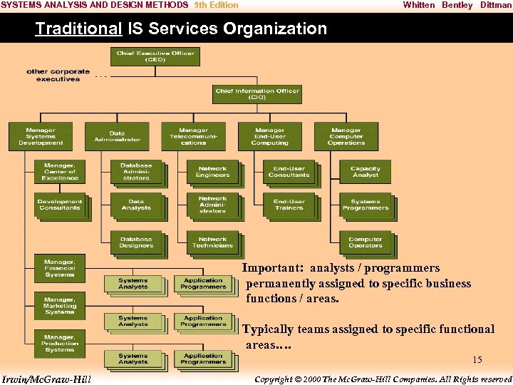 SYSTEMS ANALYSIS AND DESIGN METHODS 5 th Edition Whitten Bentley Dittman Traditional IS Services