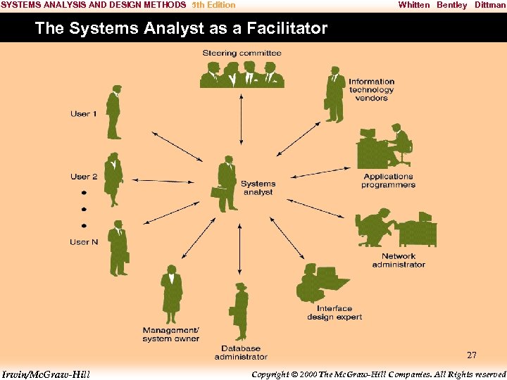 SYSTEMS ANALYSIS AND DESIGN METHODS 5 th Edition Whitten Bentley Dittman The Systems Analyst