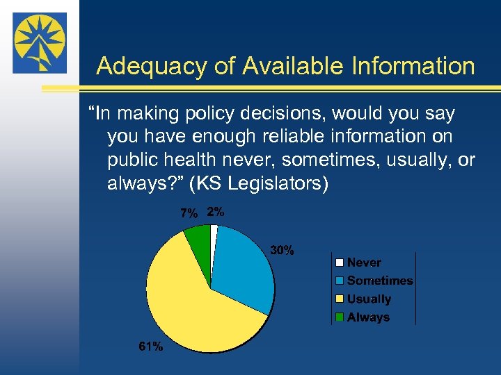Adequacy of Available Information “In making policy decisions, would you say you have enough