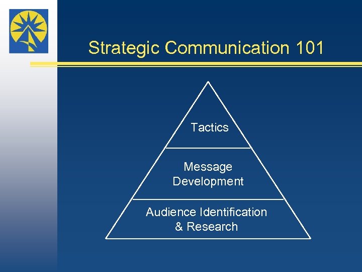 Strategic Communication 101 Tactics Message Development Audience Identification & Research 
