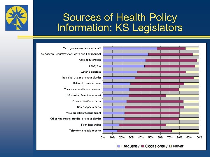 Sources of Health Policy Information: KS Legislators 