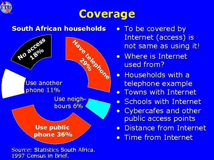 Coverage South African households Use another phone 11% Use neighbours 6% Use public phone