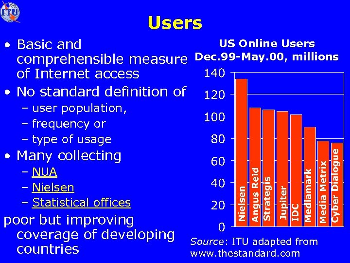 Users • Basic and comprehensible measure of Internet access • No standard definition of