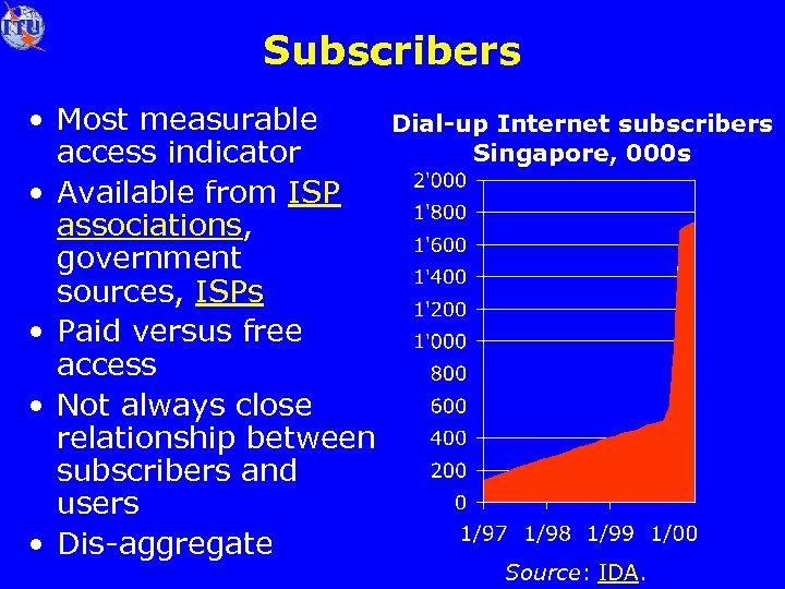 Subscribers • Most measurable access indicator • Available from ISP associations, government sources, ISPs