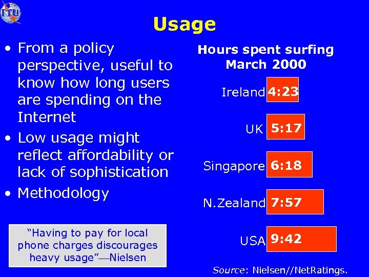 Usage • From a policy perspective, useful to know how long users are spending