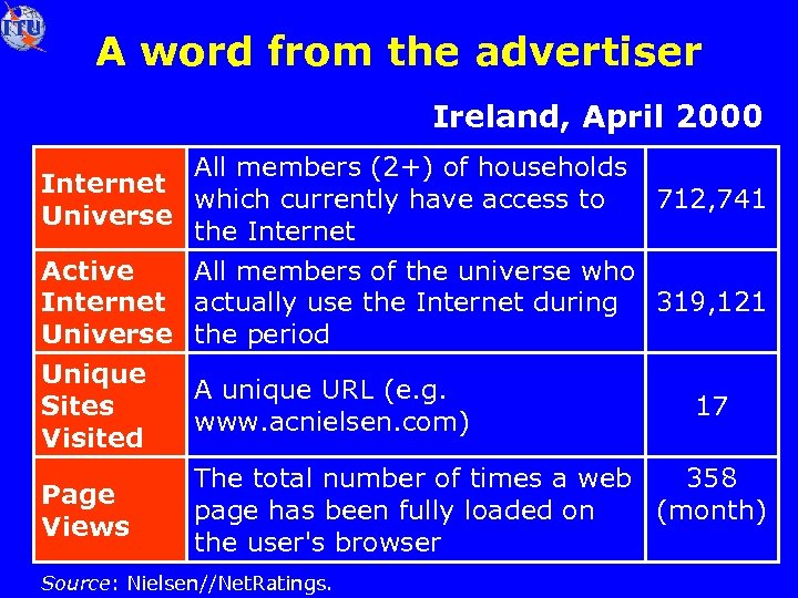 A word from the advertiser Ireland, April 2000 All members (2+) of households Internet