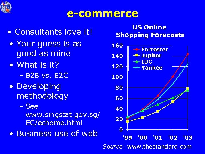 e-commerce • Consultants love it! • Your guess is as good as mine •