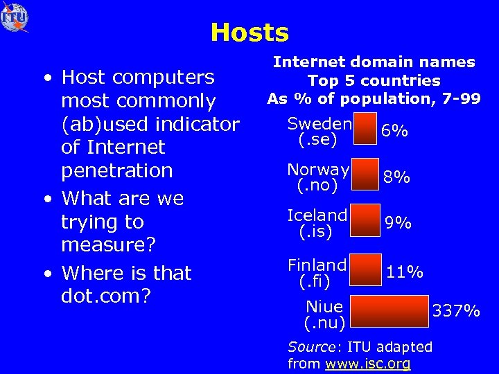 Hosts • Host computers most commonly (ab)used indicator of Internet penetration • What are