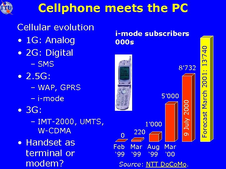 i-mode subscribers 000 s – SMS 8'732 • 2. 5 G: – WAP, GPRS