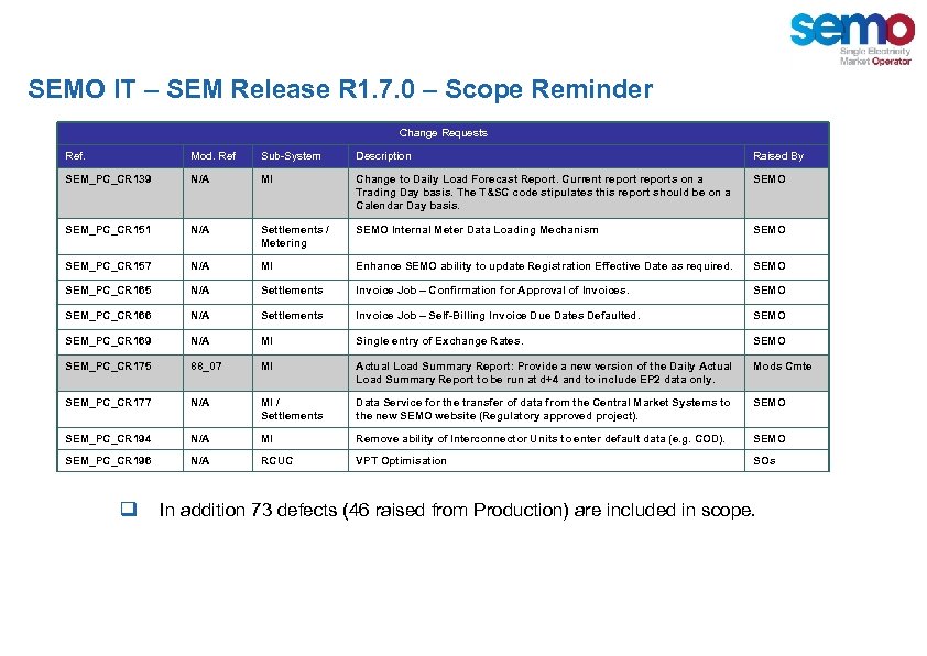 SEMO IT – SEM Release R 1. 7. 0 – Scope Reminder Change Requests