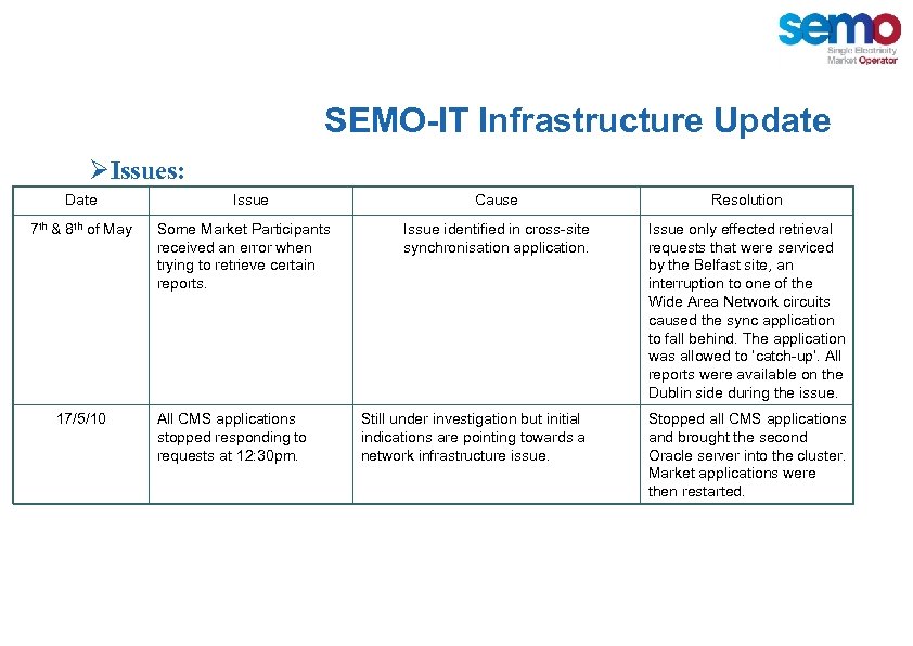 SEMO-IT Infrastructure Update ØIssues: Date 7 th & 8 th of May 17/5/10 Issue