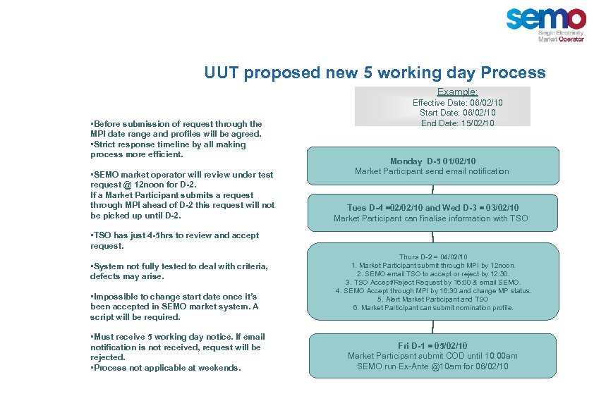 UUT proposed new 5 working day Process Example: • Before submission of request through
