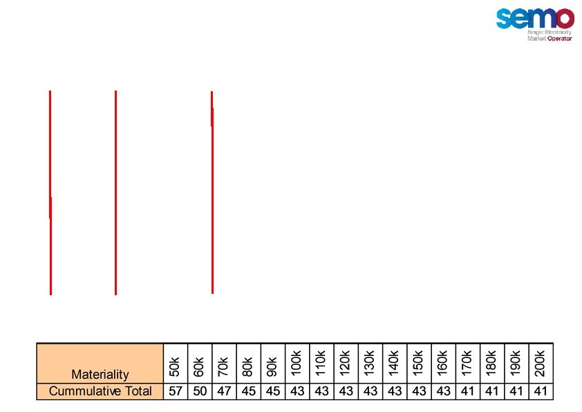 48 Market Operator User Group Meeting 