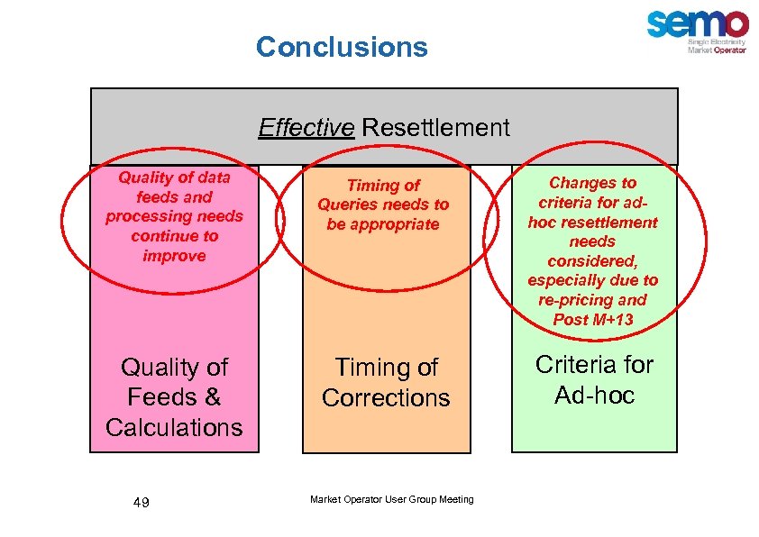 Conclusions Effective Resettlement Quality of data feeds and processing needs continue to improve Timing