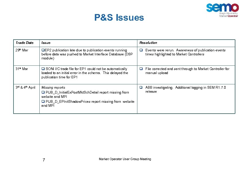 P&S Issues Trade Date Issue Resolution 29 th Mar q. EP 2 publication late