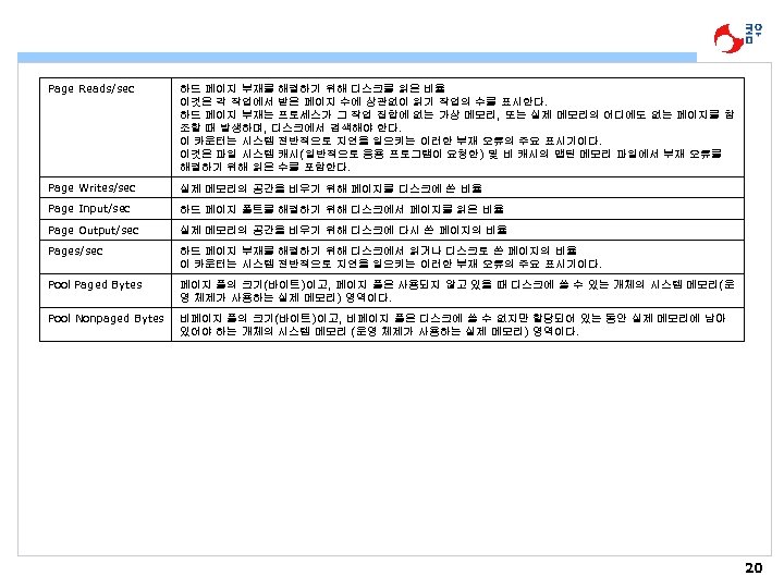 Page Reads/sec 하드 페이지 부재를 해결하기 위해 디스크를 읽은 비율 이것은 각 작업에서 받은