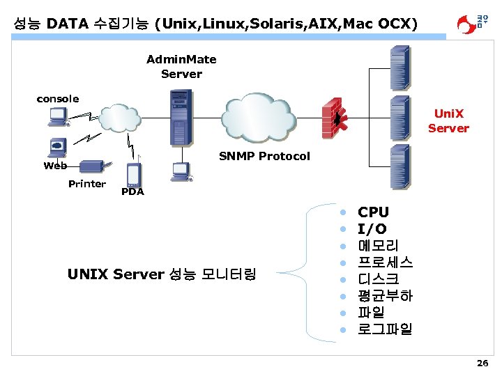 성능 DATA 수집기능 (Unix, Linux, Solaris, AIX, Mac OCX) Admin. Mate Server console Uni.