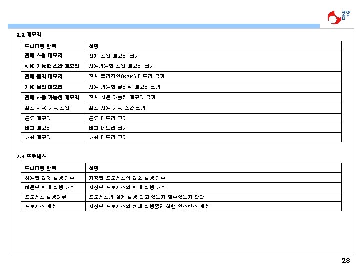 2. 2 메모리 모니터링 항목 설명 전체 스왑 메모리 크기 사용 가능한 스왑 메모리