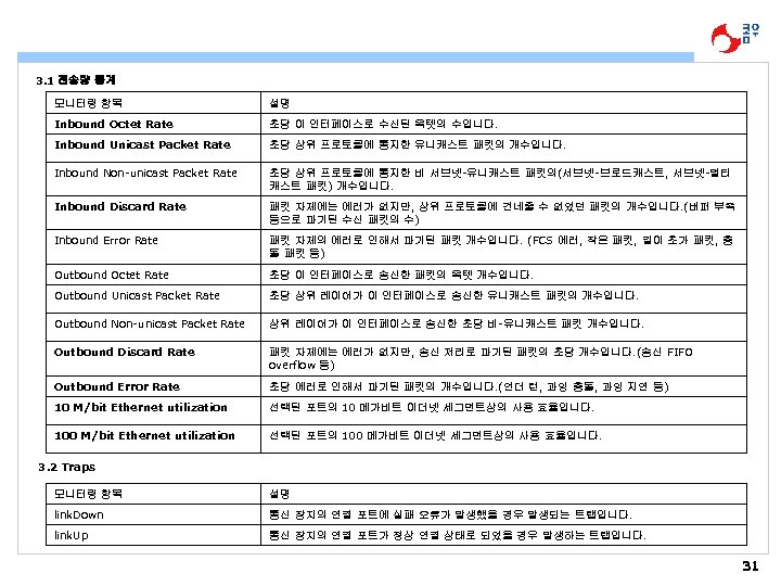 3. 1 전송량 통계 모니터링 항목 설명 Inbound Octet Rate 초당 이 인터페이스로 수신된