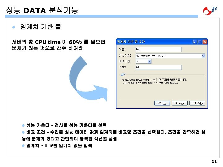 성능 DATA 분석기능 • 임계치 기반 룰 서버의 총 CPU time 이 60% 를