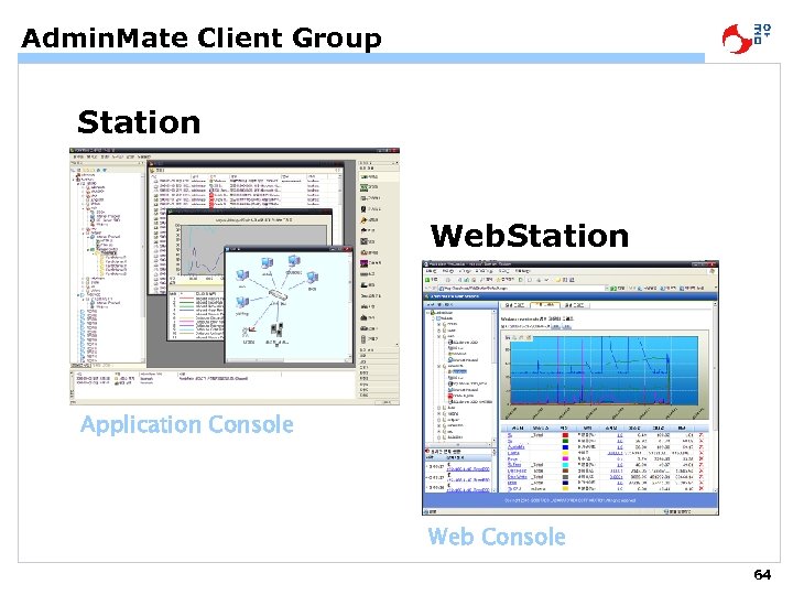 Admin. Mate Client Group Station Web. Station Application Console Web Console 64 