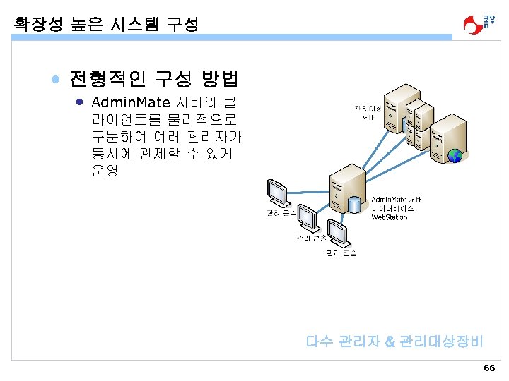 확장성 높은 시스템 구성 • 전형적인 구성 방법 • Admin. Mate 서버와 클 라이언트를