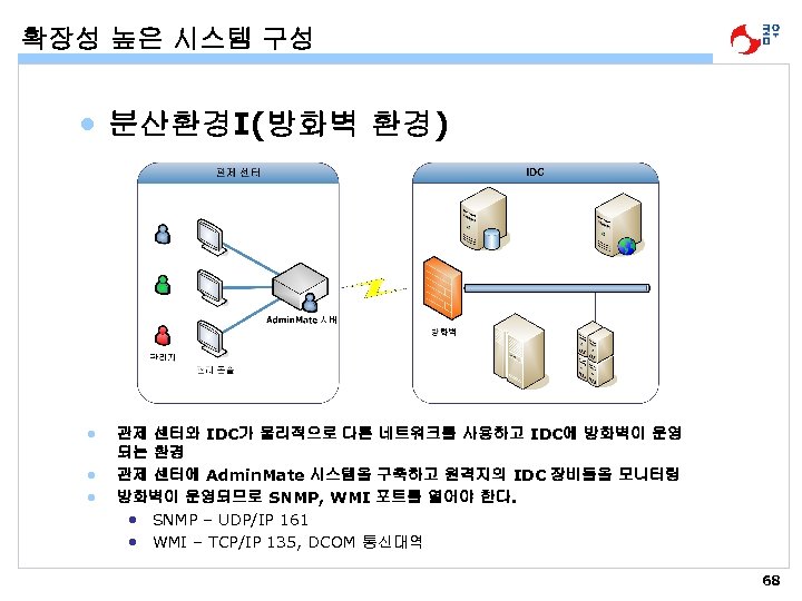 확장성 높은 시스템 구성 • 분산환경I(방화벽 환경) • • • 관제 센터와 IDC가 물리적으로
