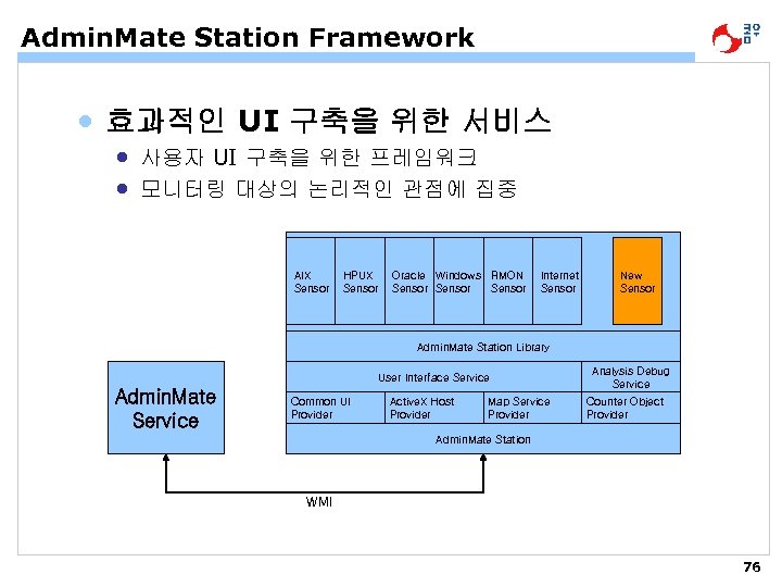 Admin. Mate Station Framework • 효과적인 UI 구축을 위한 서비스 • 사용자 UI 구축을